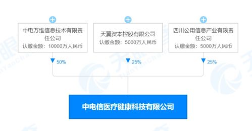 注冊資本2億，中國電信切入醫械領域 5G如何賦能智慧醫療與藥品信息服務新生態