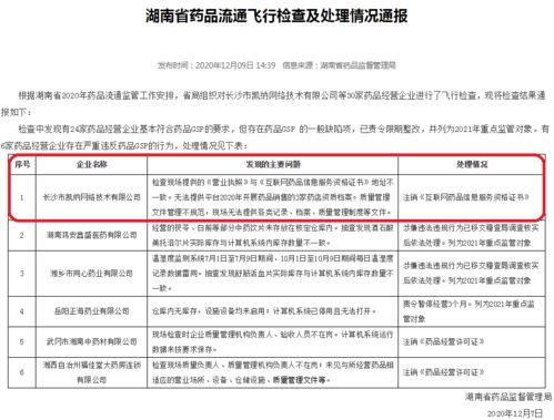 湖南飛檢曝光6藥企嚴重違反GSP規定，爾康制藥旗下公司及藥品互聯網信息服務在列
