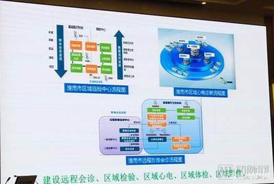 淮南唯一公立三甲醫院領航區域醫療，聯動40余家機構打造互聯網醫療新生態