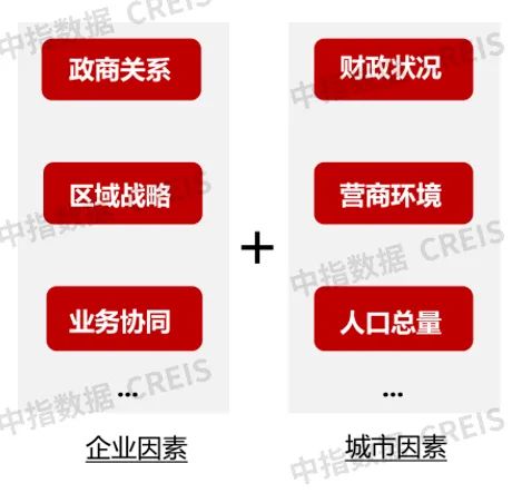中指研究院 物業服務市場增量與存量邏輯并存，2025年規模預計達315億㎡，智慧化與規模化協同發展